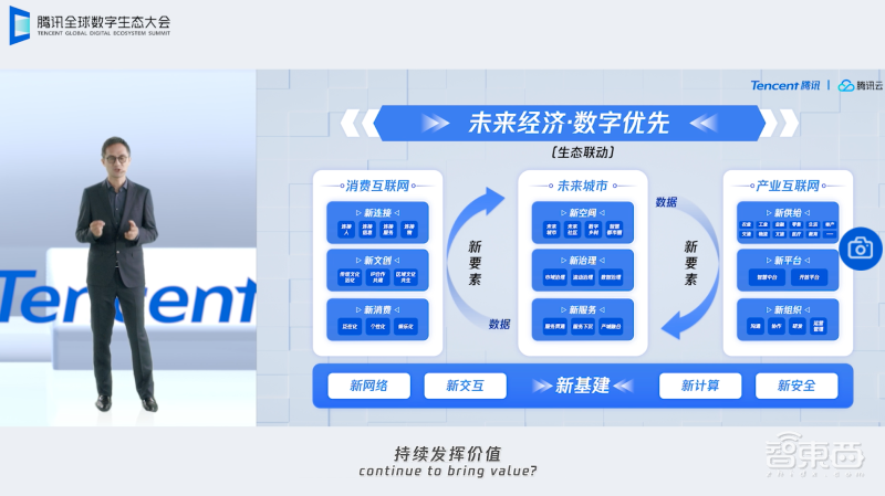腾讯全球数字生态大会干货:投100亿建生态,发重磅报告,产学研大佬齐现身