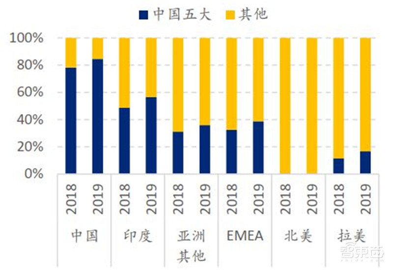 中国手机是怎样征服世界的？百页报告看我国手机产业有多强 | 智东西内参