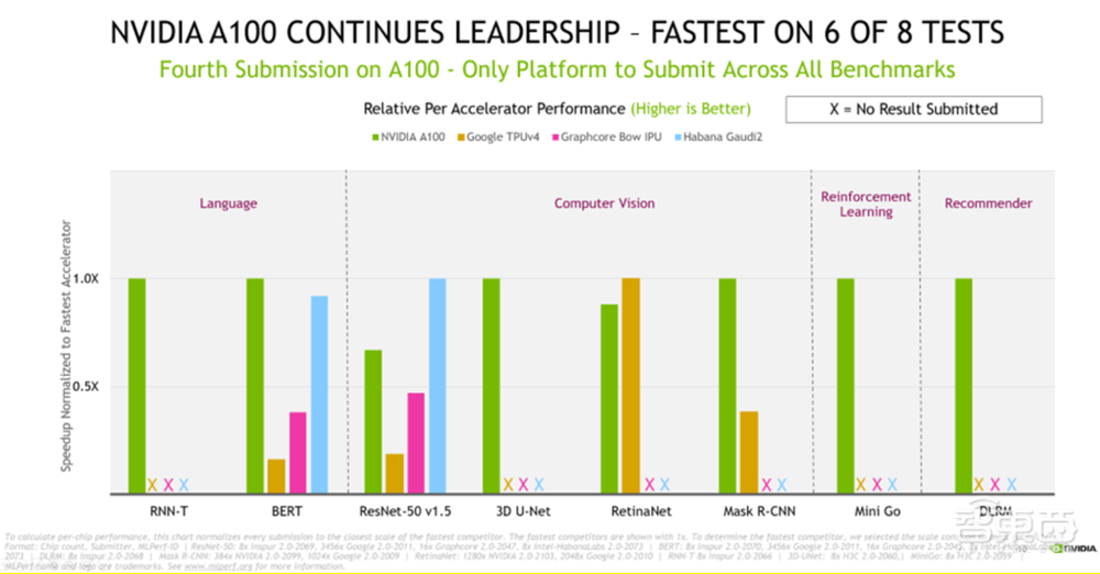 创业30年，英伟达的第四次高光时刻