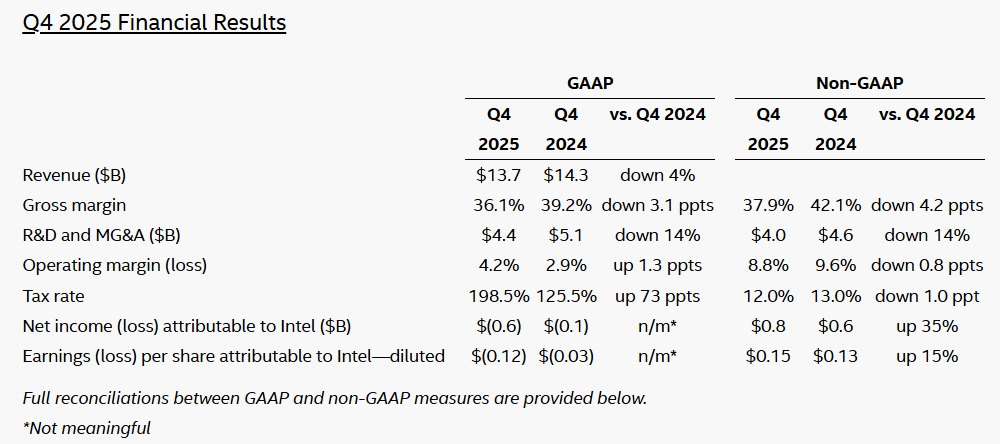 黄仁勋一句话,全球芯片股集体涨停