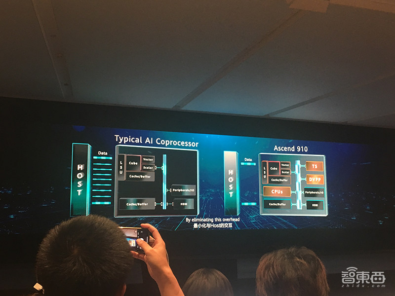 华为最强云端AI芯片商用,性能超英伟达V100,开源AI框架对标谷歌!