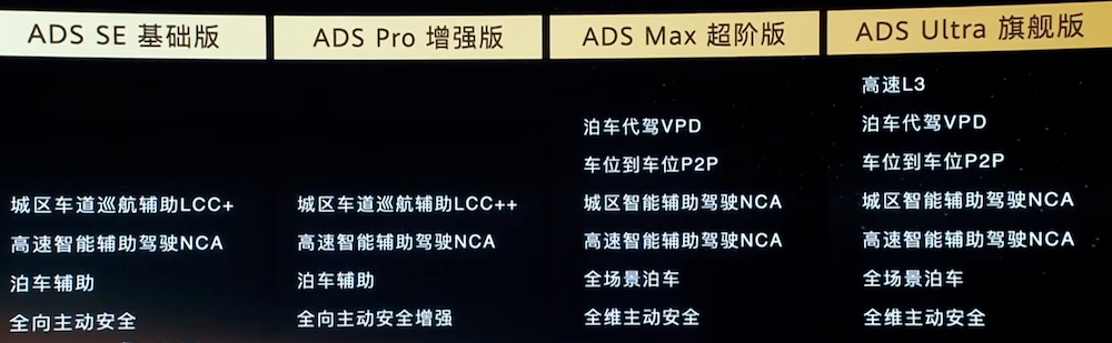 华为正式发布高速L3!