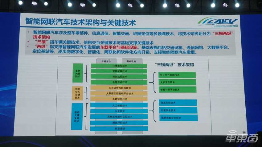 智能网联汽车路线图2.0：五年后一半新车具备L2/L3级自动驾驶