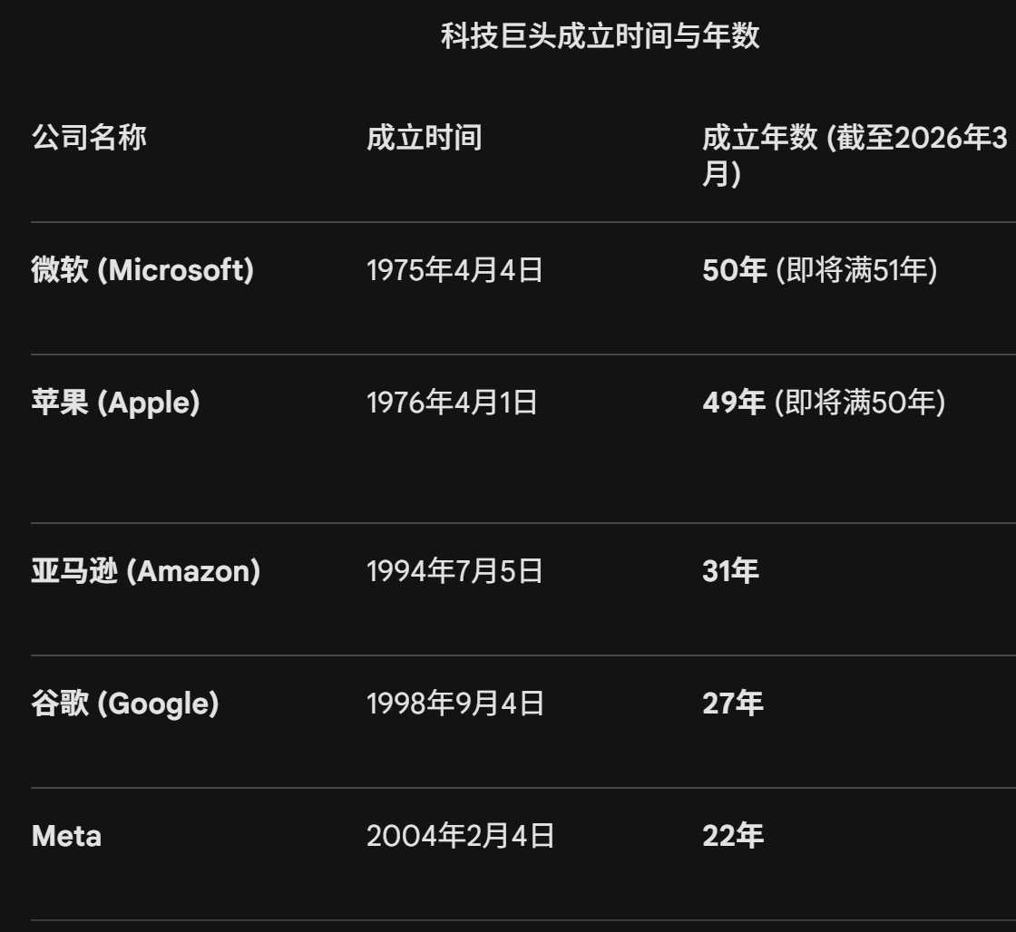 苹果50周年，库克给全世界憋了惊喜