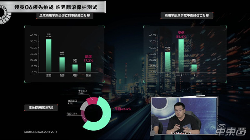 领克推新安全系统：车辆侧翻时也能保护乘客，06率先搭载