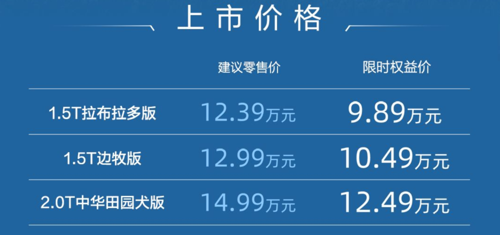 2026款哈弗大狗限时9.89万起售！搭载L2级辅助驾驶系统，增加4颗超声波防撞雷达