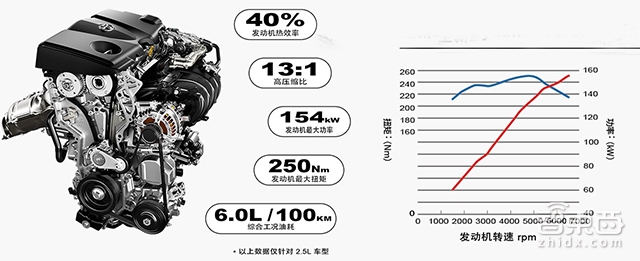 丰田能不能过好2018年 全靠这款车了!