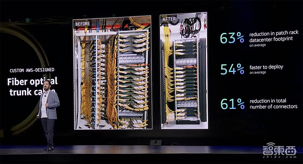亚马逊云科技最强AI硬件猛兽背后，工程细节详细解读