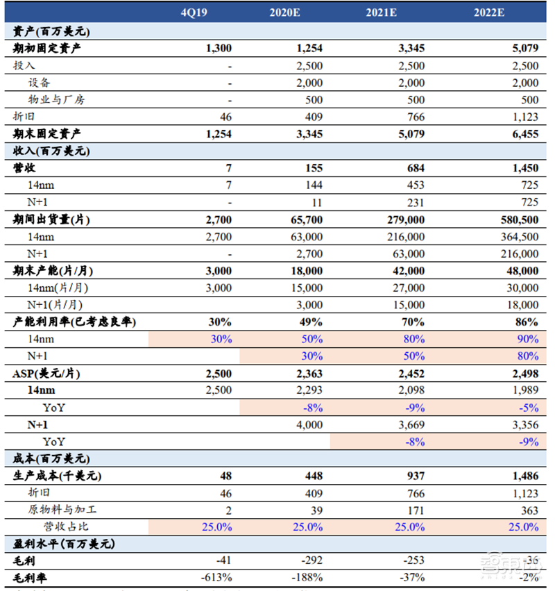 复盘芯片制造之王台积电崛起之路!解读大基金二期与国产替代机会【附下载】| 智东西内参