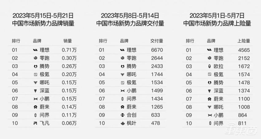 蔚来销量担当迎来改款！全新ES6最低36.8万，最高续航达930公里