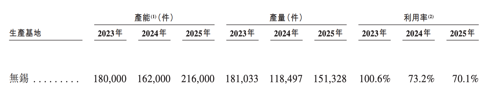 雷军投的前英伟达员工要IPO了！冲刺“AI眼镜第一股”