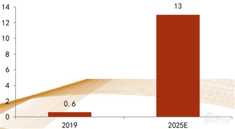 揭秘射频芯片,5G时代芯片之王,国产替代的芯片桥头堡【附下载】| 智东西内参
