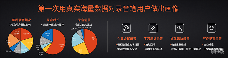 从打造智能硬件到开放听写服务，搜狗AI之变