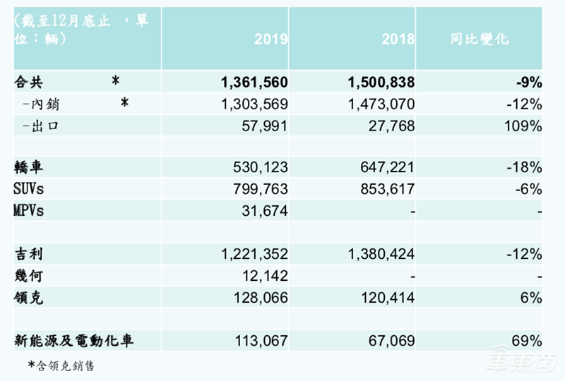 吉利长城比亚迪正面PK：民营车企谁最能打？
