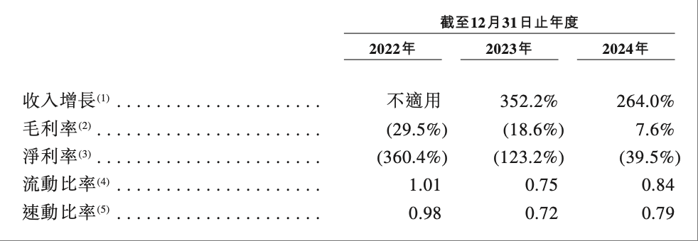 宁德时代、蔚来都投了！这家矿区无人驾驶龙头企业递表港交所
