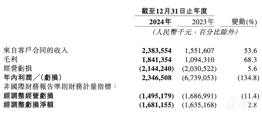 车企纷纷入局智驾平权，这家公司成“幕后英雄”