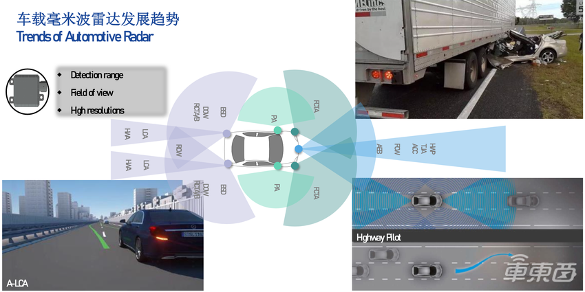恩智浦继续发力雷达技术！正研发第六代产品，多项新技术已经落地