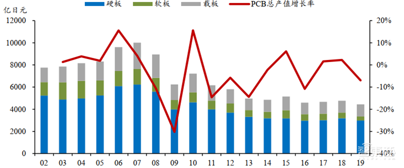 日美芯片摩擦启示录,美国故技重施,中国芯片如何突围?【附下载】| 智东西内参