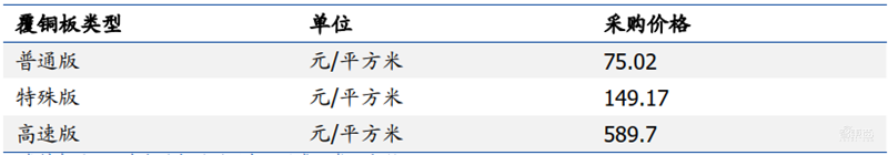 181页报告全景揭秘中国电子产业崛起!疫情挡不住封测、材料、消费电子全面开花