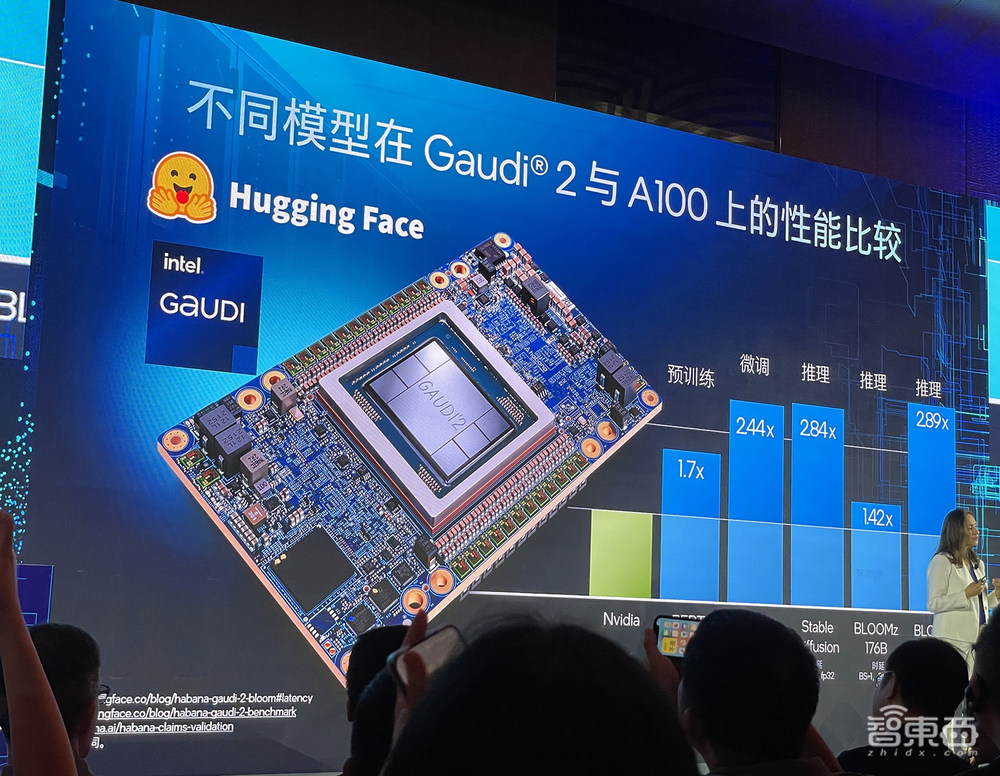 英特尔推出7nm中国版Gaudi2!训练大模型性价比超A100