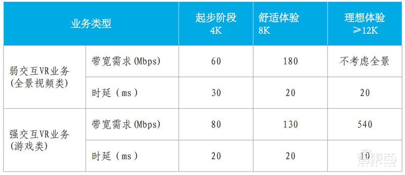 你家的千兆宽带有何用?新网络时代应用白皮书,十大维度解析【附下载】| 智东西内参