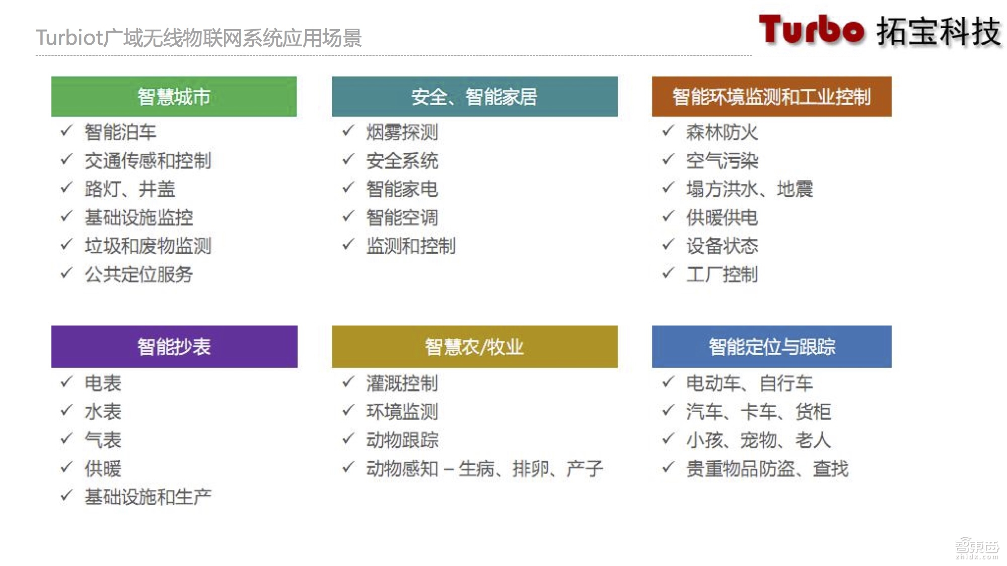 物联网技术大牛详解烟感探测系统：革命性转折已至 基于NB-IoT的烟感探测器不如LoRaWAN【附课件PPT】