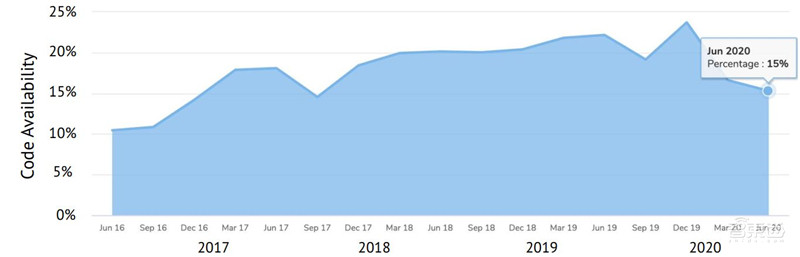 剑桥2020年度AI报告:学术人才涌向产业,八大预测看明年 | 智东西内参