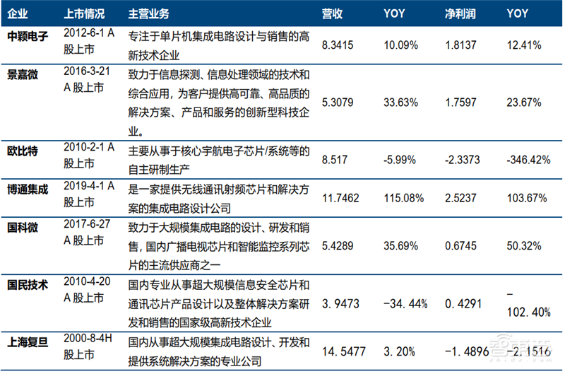 美国限制华为封喉之剑!揭秘芯片制造心脏EDA产业,国产路在何方?【附下载】| 智东西内参