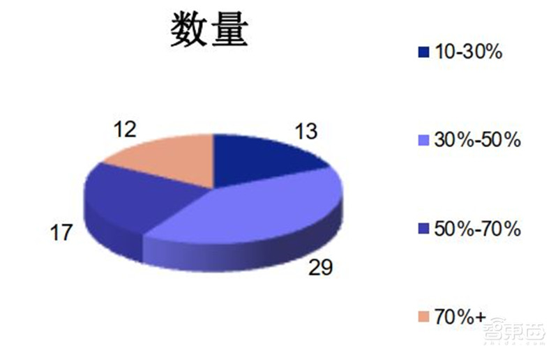 科创板71家TMT公司半年报解密！芯片股爆发，澜起最赚钱，中芯研发下血本 | 智东西内参