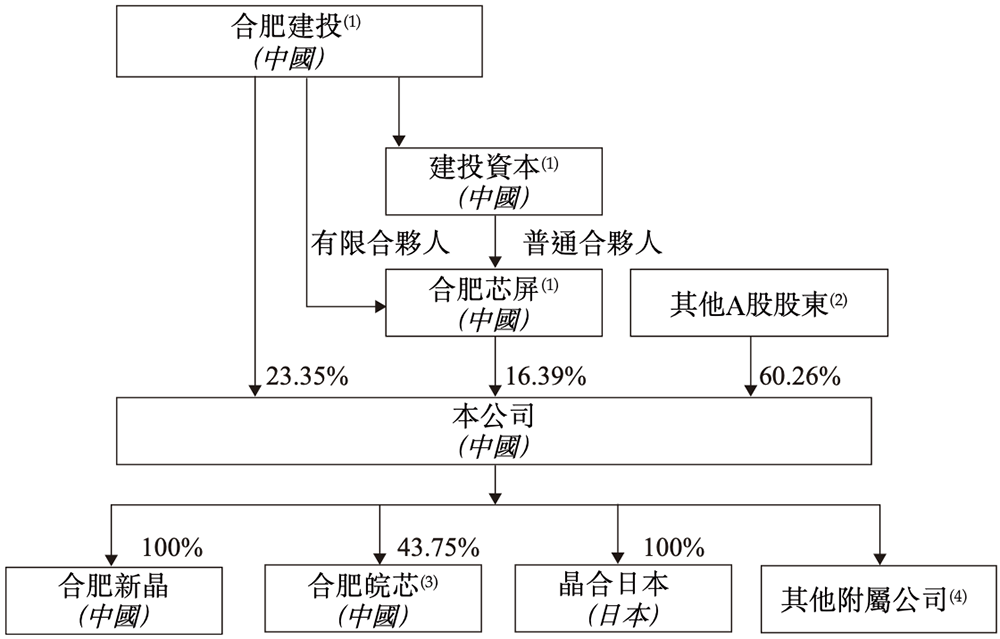 700亿,国产晶圆代工龙头冲刺港交所