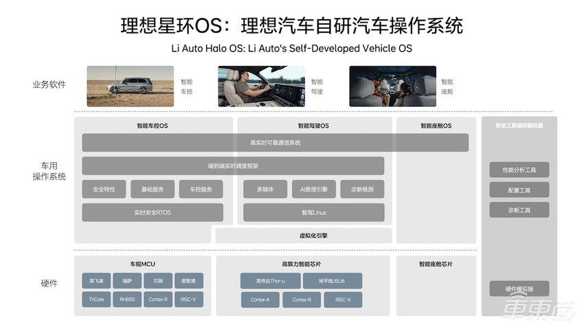 重磅！李想官宣开源整车操作系统
