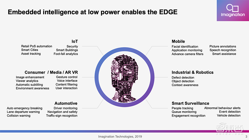 Imagination Andrew Grant：PowerVR可将移动AI提速199倍 | GTIC2019