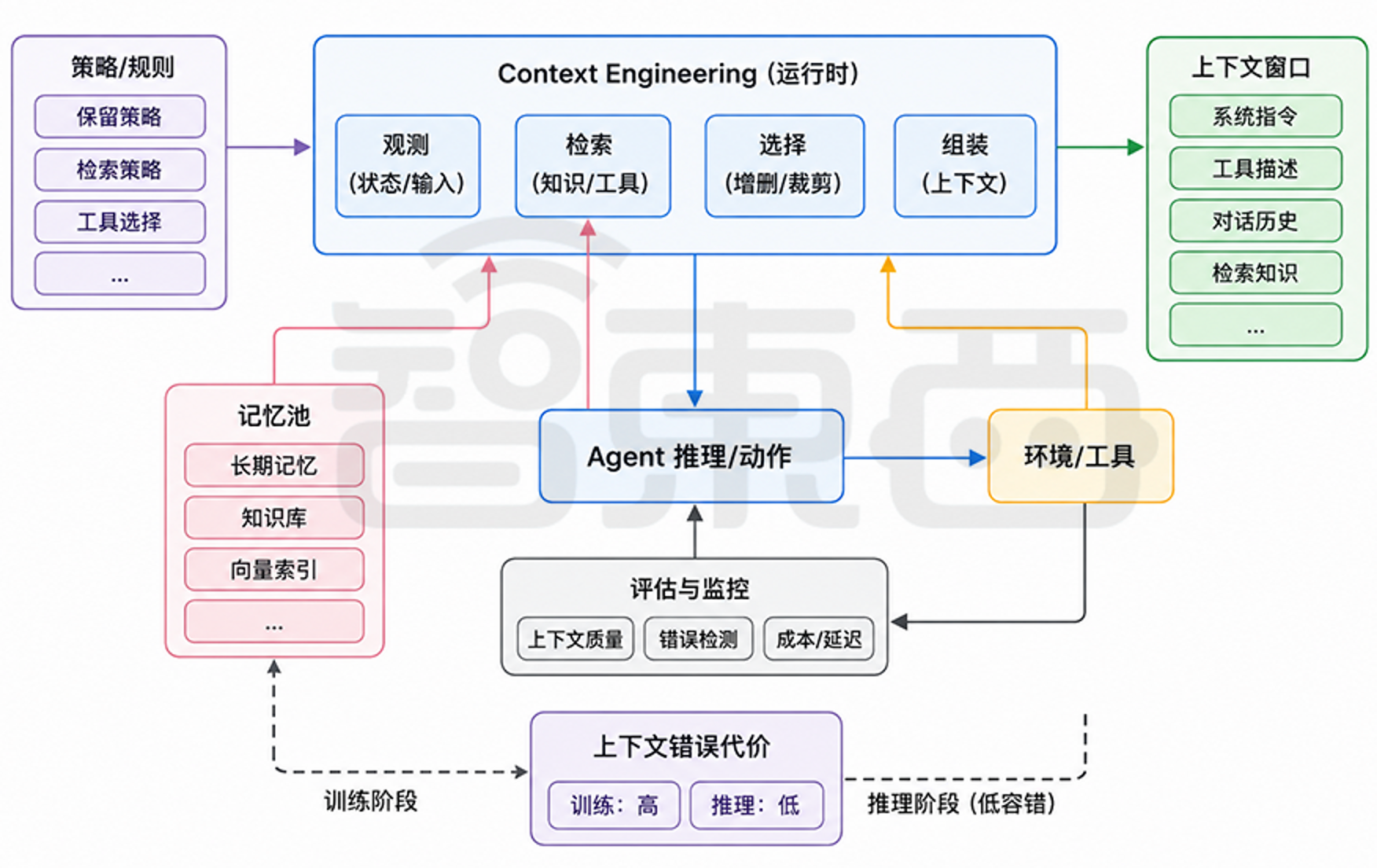 一文看懂AI Agent的13大概念:涵盖Harness、Scaffold、Tool和Skill等