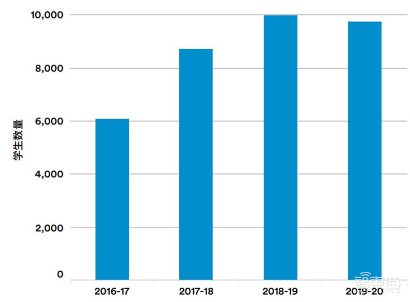 斯坦福AI2021报告出炉!详解七大热点,论文引用中国首超美国 | 智东西内参