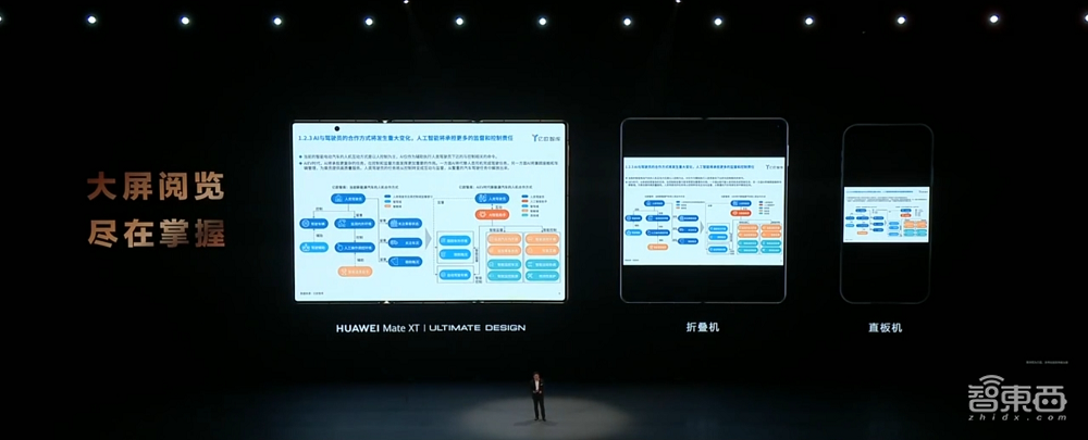 2万一台的华为三折叠,被黄牛炒到逆天65万,屏幕铰链多项行业首发黑科技