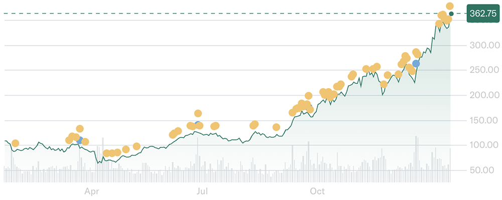 AI快把存儲(chǔ)芯片抽干了