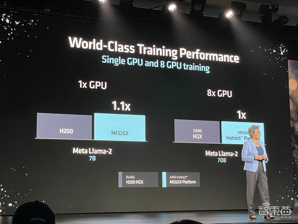 苏姿丰2小时激情演讲!发布AMD最强AI芯片,旗舰CPU单颗10万,OpenAI微软都来站台