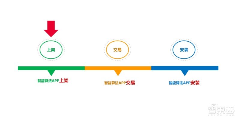 看懂Huawei HoloSens Store,就看懂了华为机器视觉的杀手锏