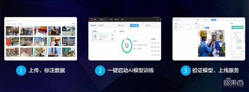 全球最快AI训练集群、ModelArts强力升级、降价70%…华为云放出大招!