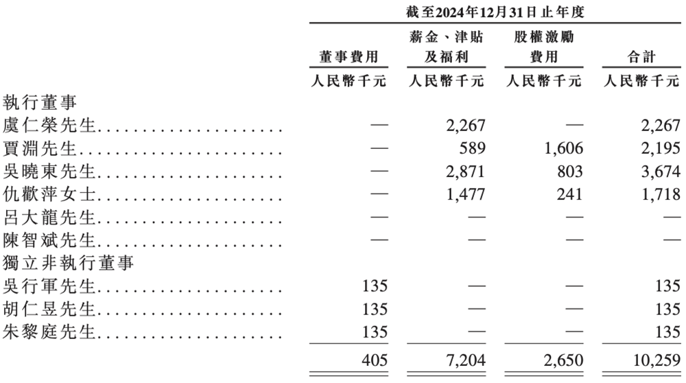 上海传感器巨头冲刺港交所!年入257亿元、出货112亿颗,市值1557亿元