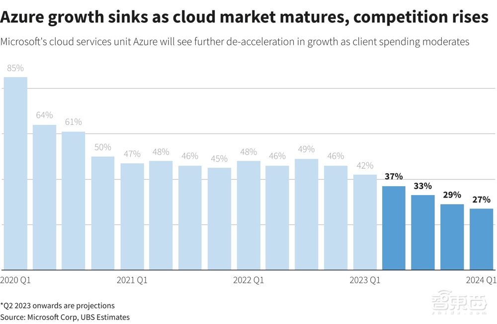 突发!微软宣布裁员10000人