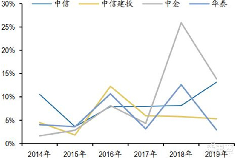 百页报告深度解析“内循环”经济，详解十三个受益行业 | 智东西内参