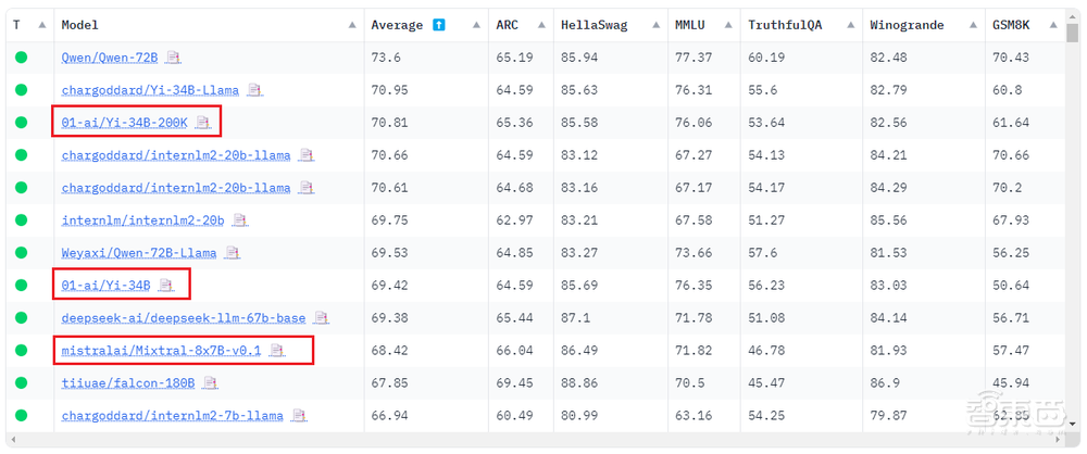 AI创业冰火两重天:Sora降世资本狂欢,数家创企倒闭关门