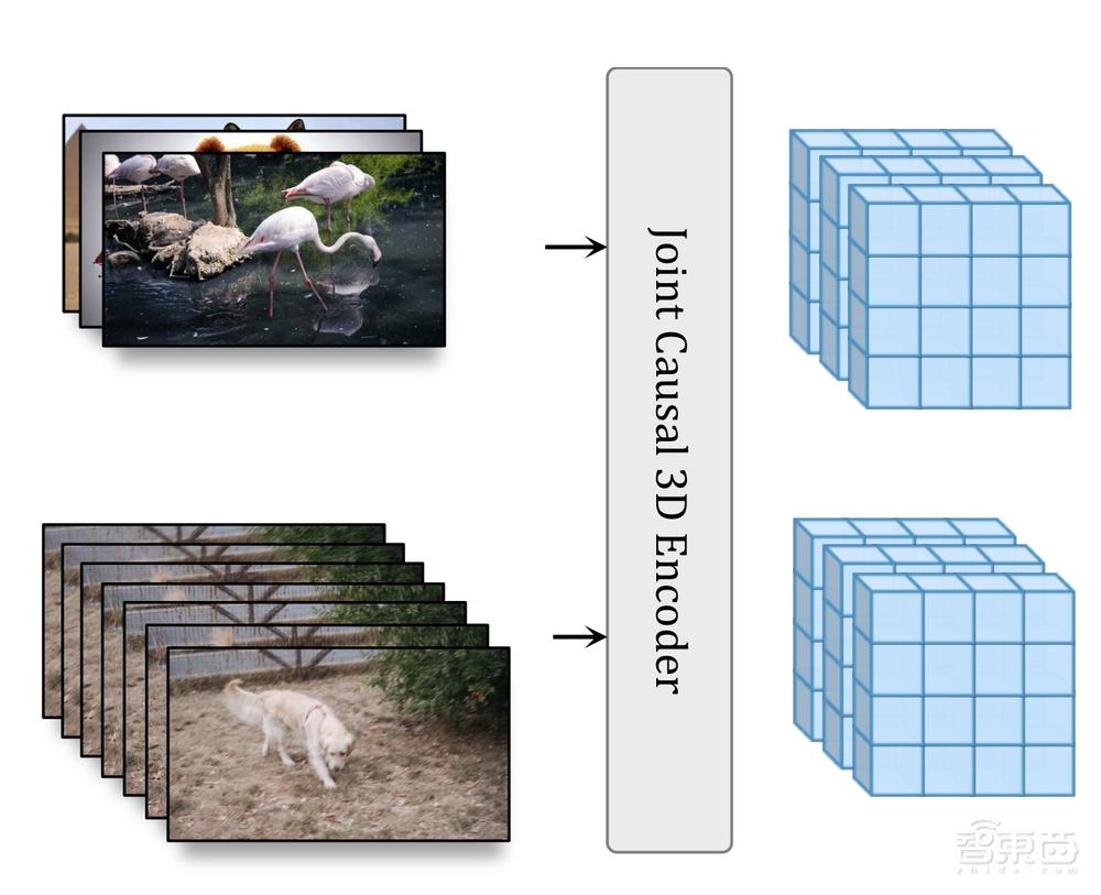拳打Pika脚踢Gen-2!斯坦福李飞飞联合谷歌,AI文生视频大模型炸圈