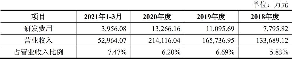 三年卖出27亿颗芯!国产TWS芯片商IPO获受理,去年营收20亿