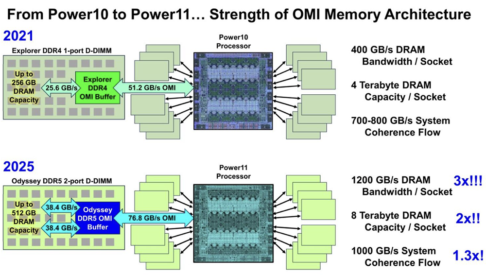 今年Hot Chips最全看点,都在这了!一文看尽芯片界7大风向