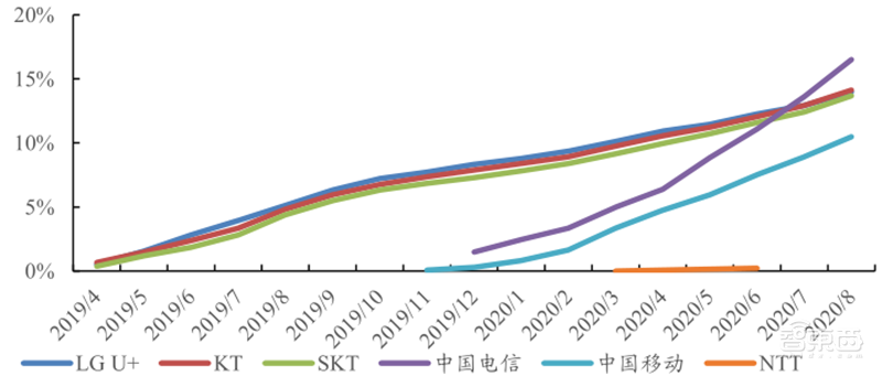 5G引爆无人机第二春!军事工业消费三大领域齐开花 | 智东西内参