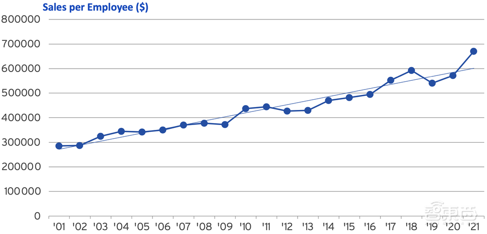 23张图表揭秘半导体战况：美国公司拿下49.9%中国市场