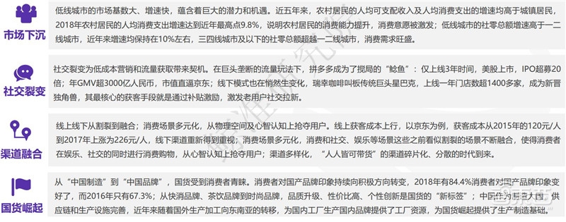 中国创投2018:告别非理性繁荣,这五大行业最坚挺【附下载】| 智东西内参