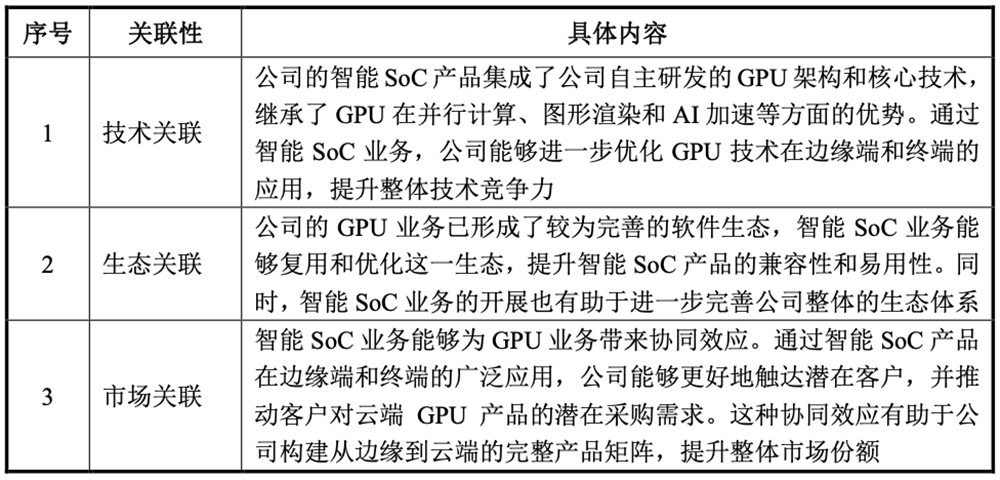 刚刚,北京GPU龙头回应一切!AI智算收入暴涨229%,字节腾讯都是股东,最早2027年盈利